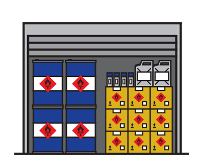 Dangerous substances: storage and transport